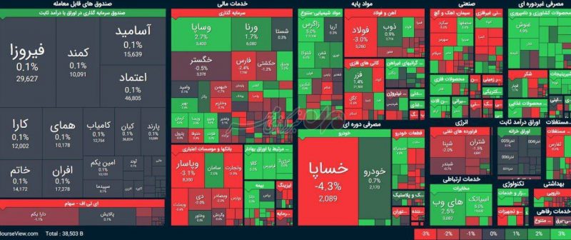 5,000-Point Drop in the Overall Index on the Last Day of August