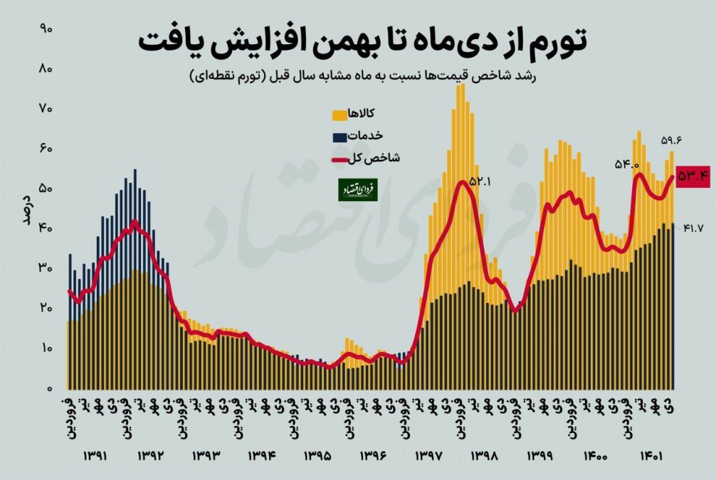 Inflation Sets Another Record