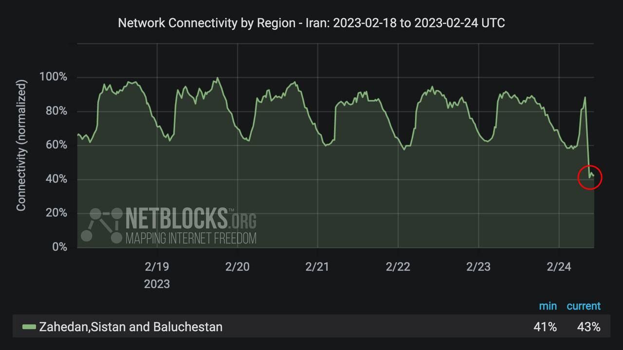 Severe Internet Disruption in Zahedan