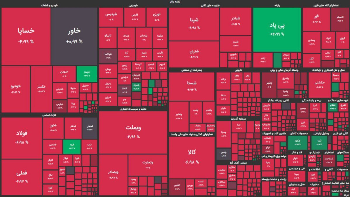 Historical Fall of Stock Market Index