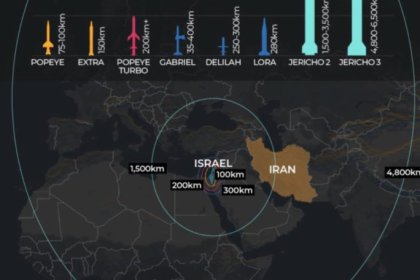 هجوم إسرائيل بأسلحة جديدة واستراتيجية
